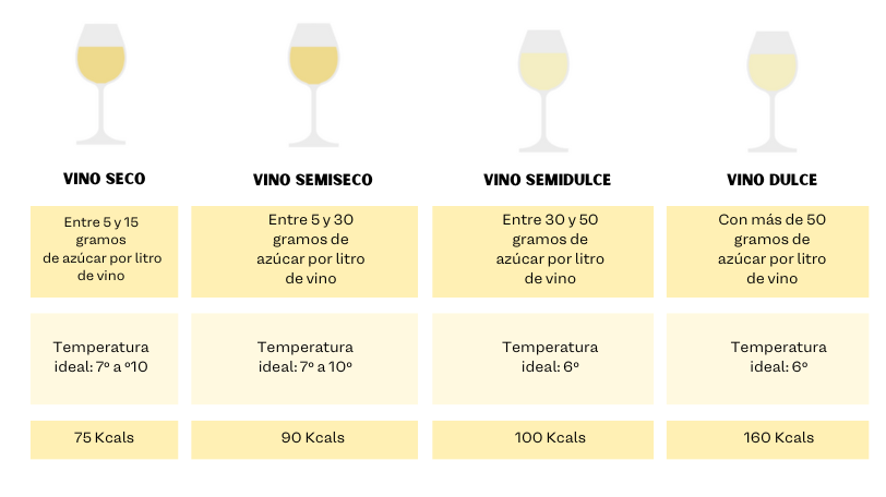 infografia tipos vinos blanco